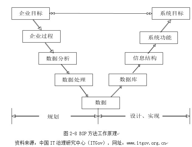 itgov-it治理研究中心 g3沙龙 itgov藏经阁 《it治理:标准,框架与案例