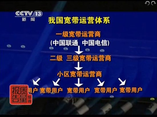 我国宽带运营体系